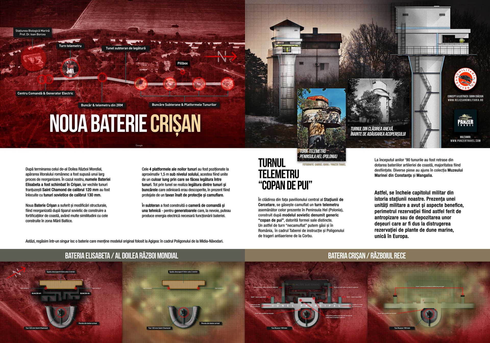 Bunkere Diverse la munte si la mare - First expo in a WW2 / Cold War bunker made in Romania